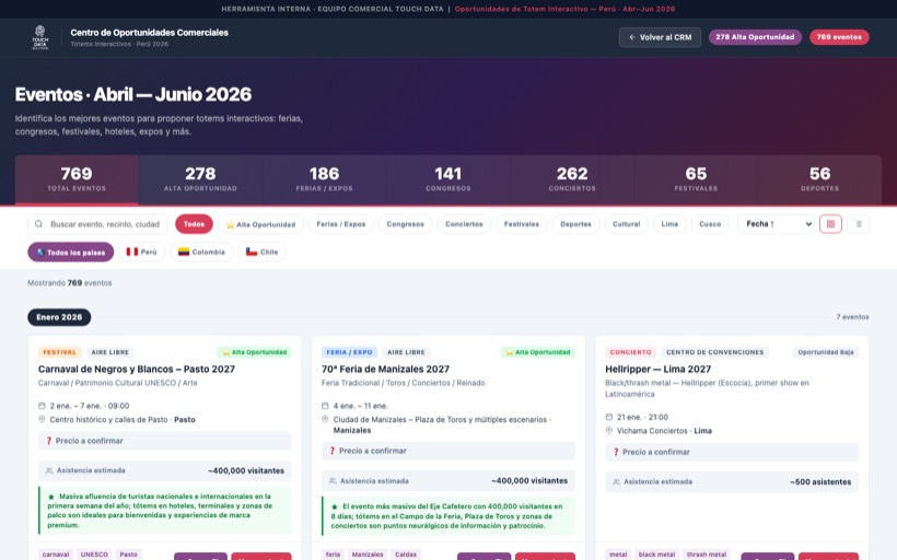 Sales Dashboard — screenshot